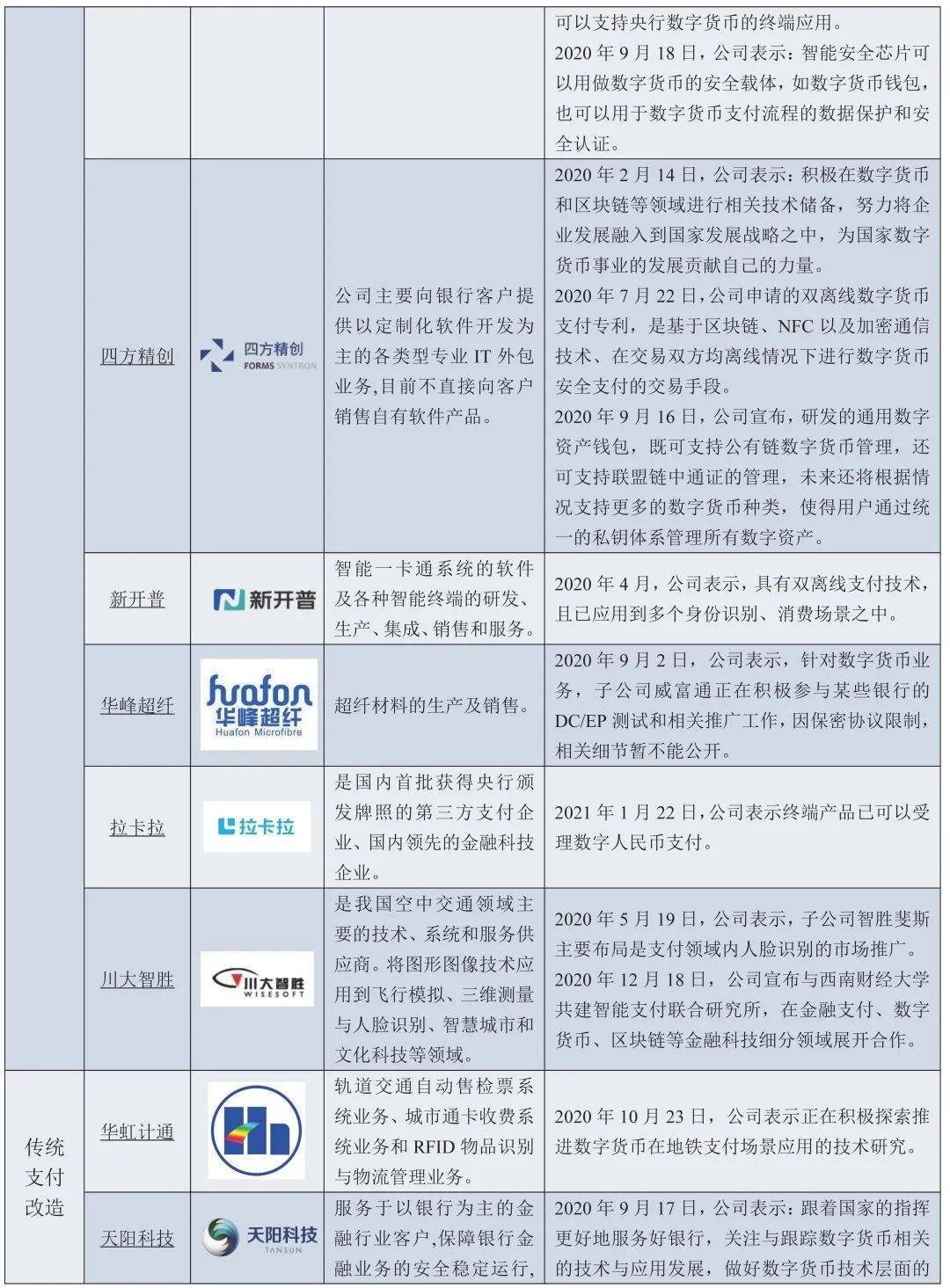 一文全览央行数研所合作机构与数字人民币产业图景
