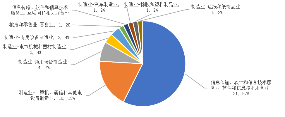 一文全览央行数研所合作机构与数字人民币产业图景