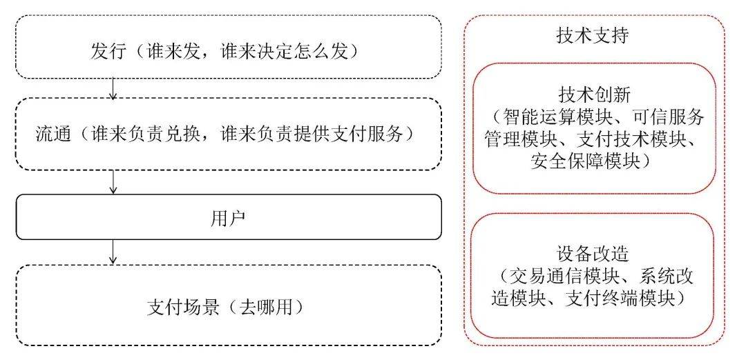 一文全览央行数研所合作机构与数字人民币产业图景