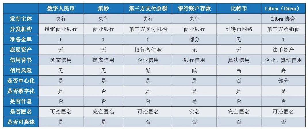 一文全览央行数研所合作机构与数字人民币产业图景