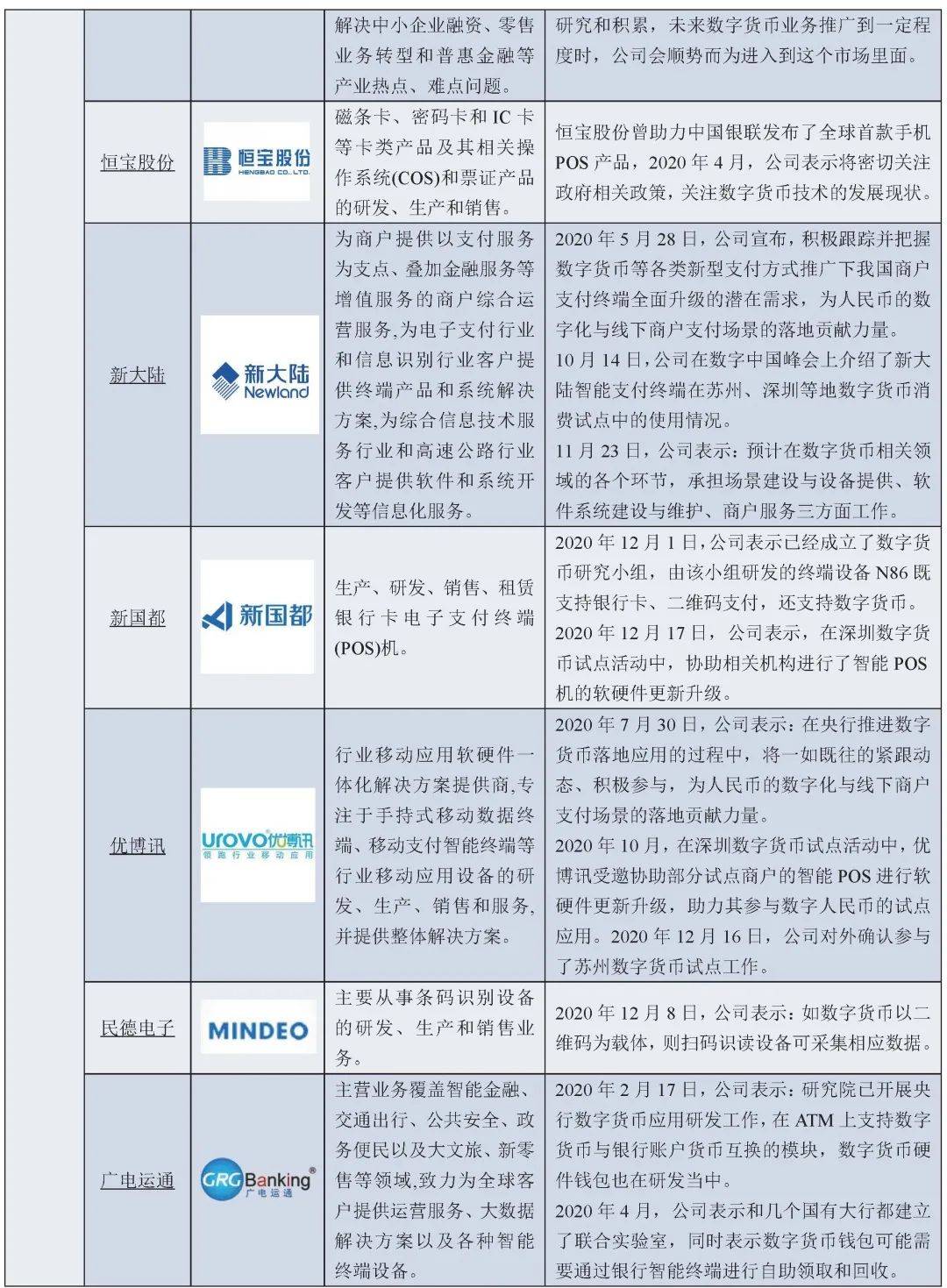 一文全览央行数研所合作机构与数字人民币产业图景