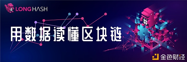 比特币价格在一天和一周通常低开高走
