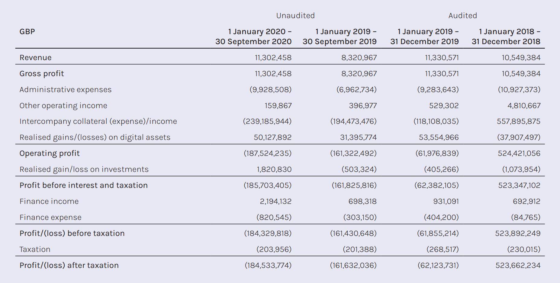 全球第二大加密资管公司Coinshares将于3月11日上市,资管规模超45亿美元