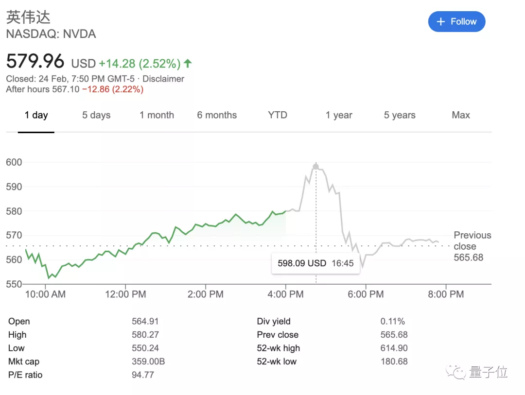 挖矿让英伟达多赚了近3亿美元,老黄:又创纪录了