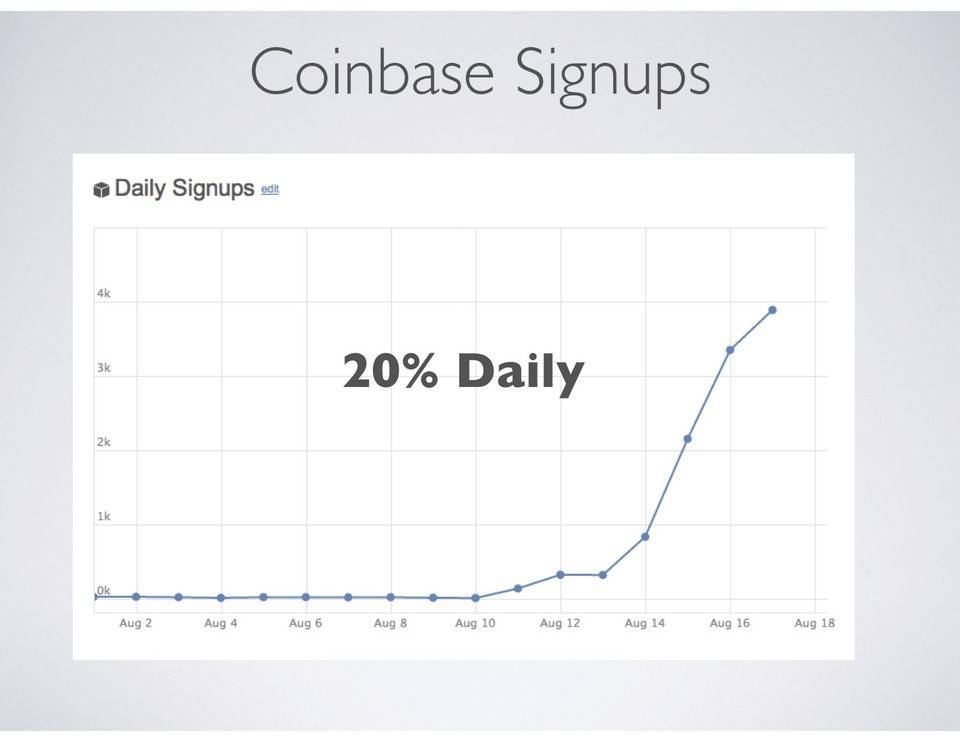 回到2012,即将上市的Coinbase如何吸引最早的投资人?