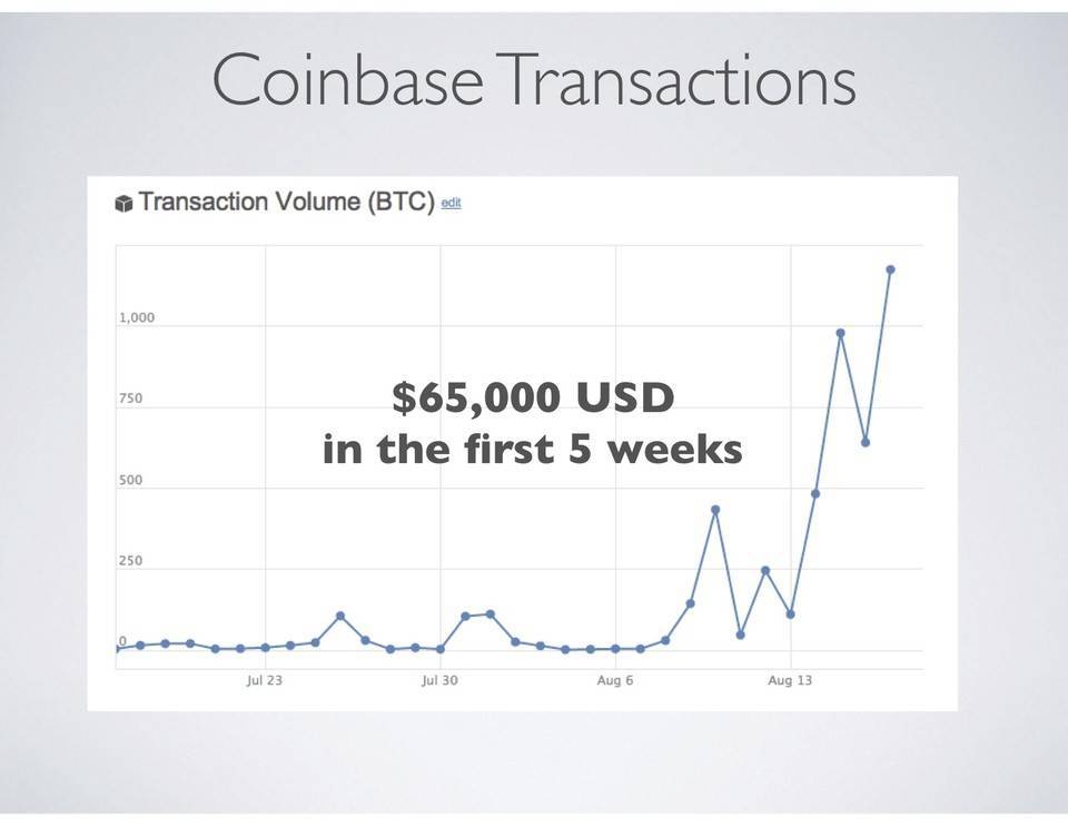 回到2012,即将上市的Coinbase如何吸引最早的投资人?