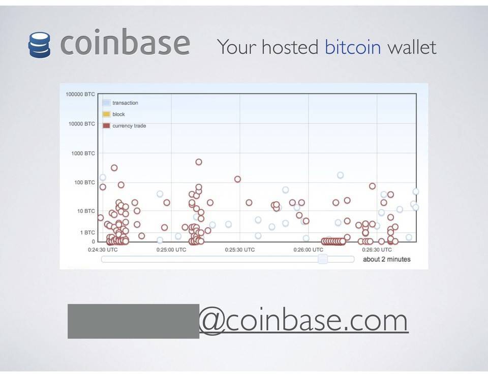 回到2012,即将上市的Coinbase如何吸引最早的投资人?