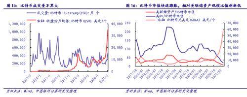 银河证券:比特币和贵州茅台股价面临阶段性的调整风险,但仍然是长周期的优质资产