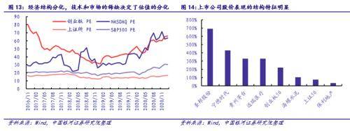银河证券:比特币和贵州茅台股价面临阶段性的调整风险,但仍然是长周期的优质资产