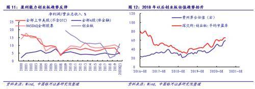 银河证券:比特币和贵州茅台股价面临阶段性的调整风险,但仍然是长周期的优质资产