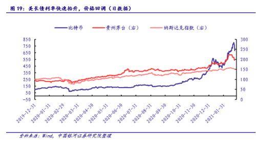 银河证券:比特币和贵州茅台股价面临阶段性的调整风险,但仍然是长周期的优质资产