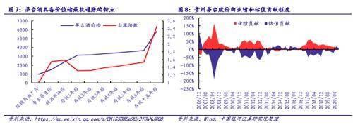 银河证券:比特币和贵州茅台股价面临阶段性的调整风险,但仍然是长周期的优质资产