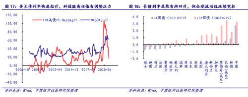 银河证券:比特币和贵州茅台股价面临阶段性的调整风险,但仍然是长周期的优质资产