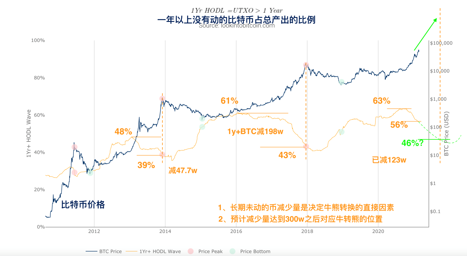 巴比特直播 | 暴跌1.2W刀!牛熊拐点何时来?