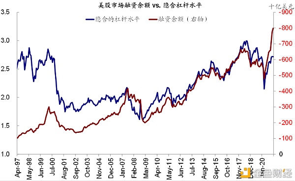 金色荐读 | 海外市场：美债利率上行过快的挑战