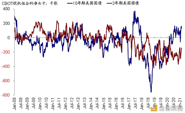 金色荐读 | 海外市场：美债利率上行过快的挑战
