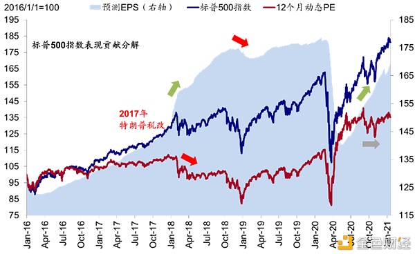 金色荐读 | 海外市场：美债利率上行过快的挑战