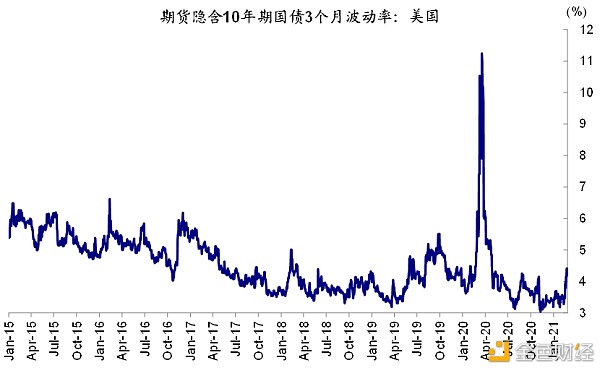 金色荐读 | 海外市场：美债利率上行过快的挑战