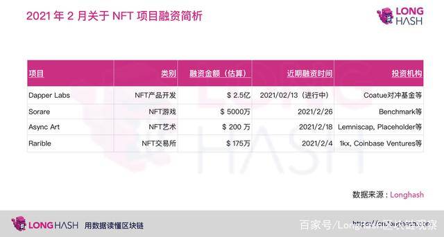 除了买比特币,对冲基金开始进军区块链艺术品收藏领域