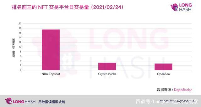除了买比特币,对冲基金开始进军区块链艺术品收藏领域