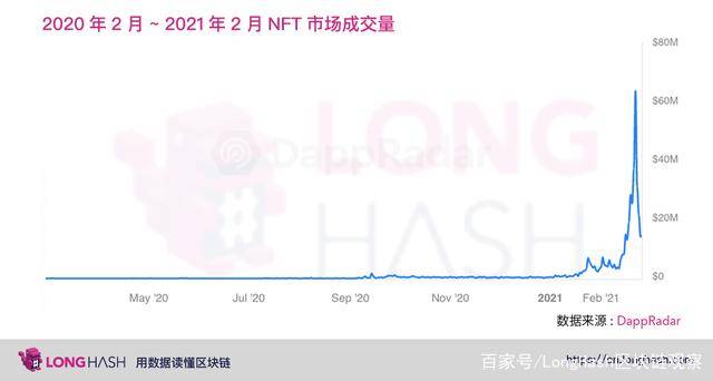 除了买比特币,对冲基金开始进军区块链艺术品收藏领域