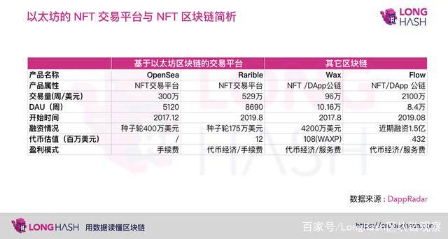 除了买比特币,对冲基金开始进军区块链艺术品收藏领域