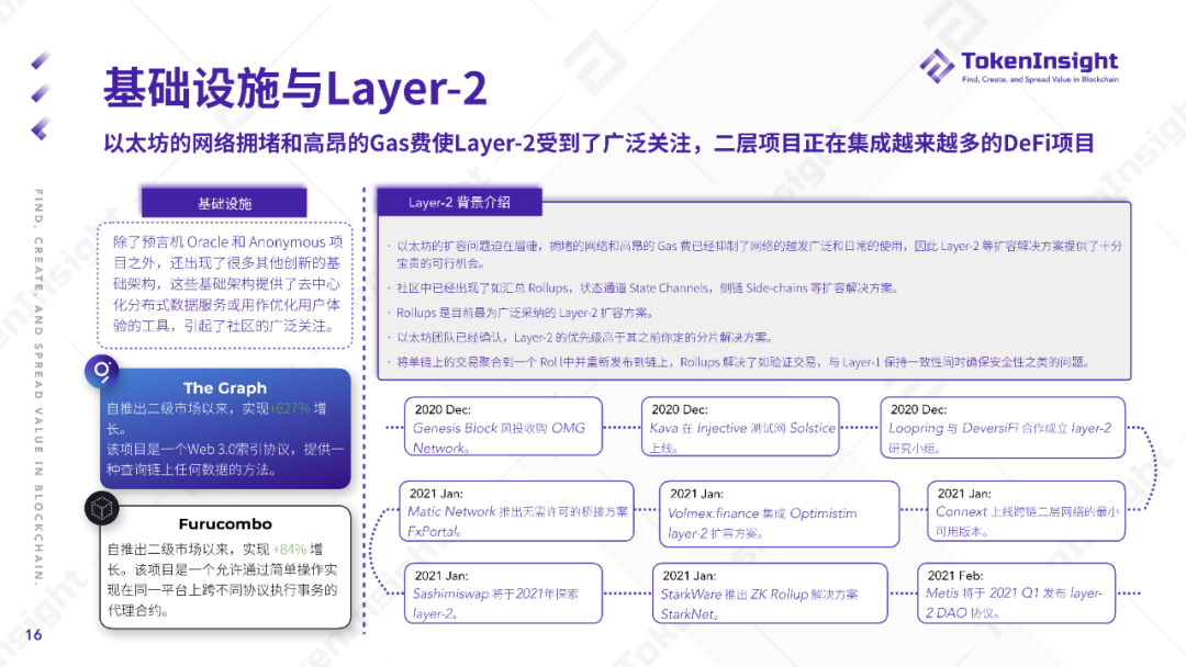 2020 DeFi 行业年度报告 | TokenInsight