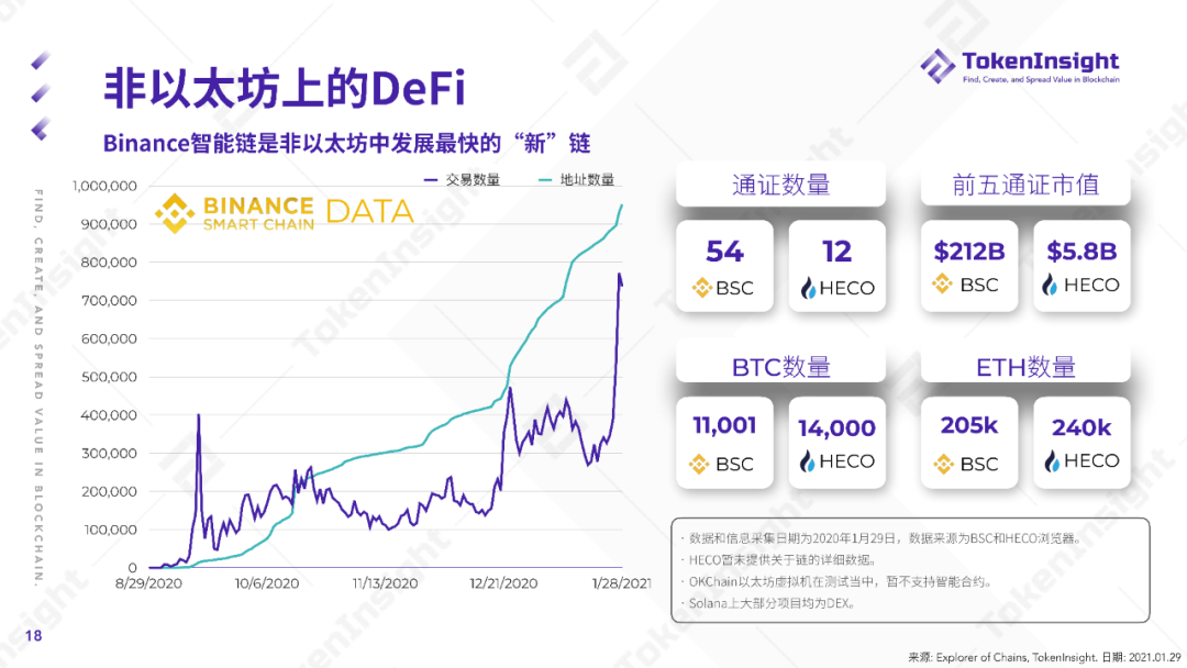 2020 DeFi 行业年度报告 | TokenInsight