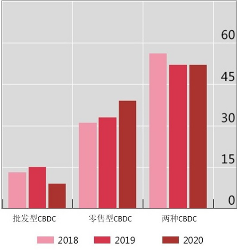 泰港双方启动Inthanon-LionRock项目,探索跨境支付新通道