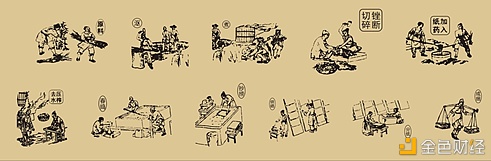 朱嘉明：从交子到数字货币的文明传承