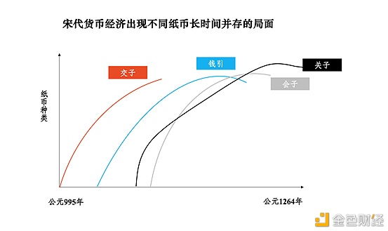 朱嘉明：从交子到数字货币的文明传承