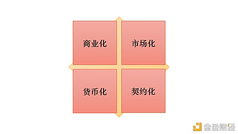 朱嘉明：从交子到数字货币的文明传承