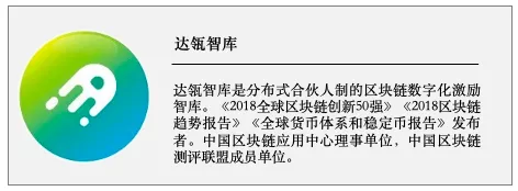 加密市场跌宕起伏的开年
