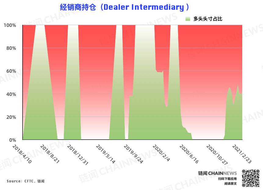 比特币持仓周报 | 多头狂欢遭大跌「拉闸」,机构提前预判从容应对