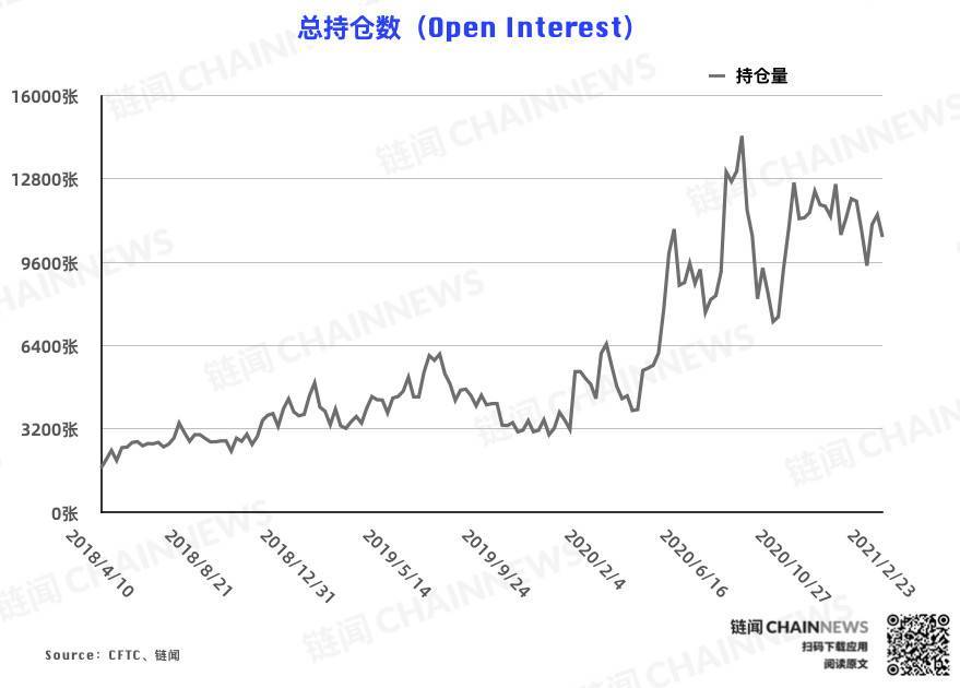 比特币持仓周报 | 多头狂欢遭大跌「拉闸」,机构提前预判从容应对