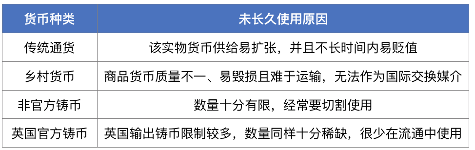 欧易OKEx Research:从货币演化历程看数字货币未来发展
