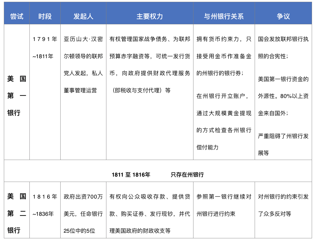 欧易OKEx Research:从货币演化历程看数字货币未来发展
