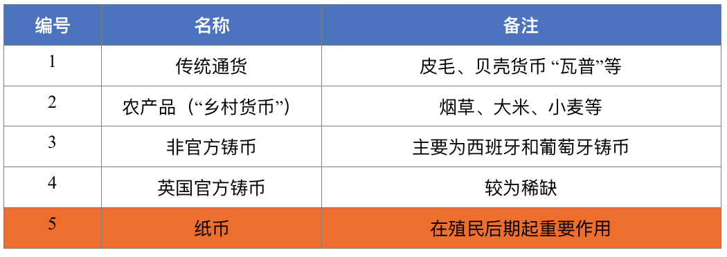 欧易OKEx Research:从货币演化历程看数字货币未来发展