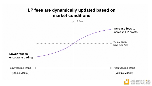 Kyber 3.0：架构改进、动态做市商和 KNC 迁移提案