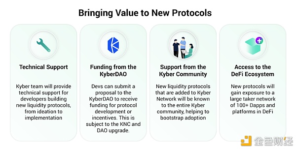 Kyber 3.0：架构改进、动态做市商和 KNC 迁移提案