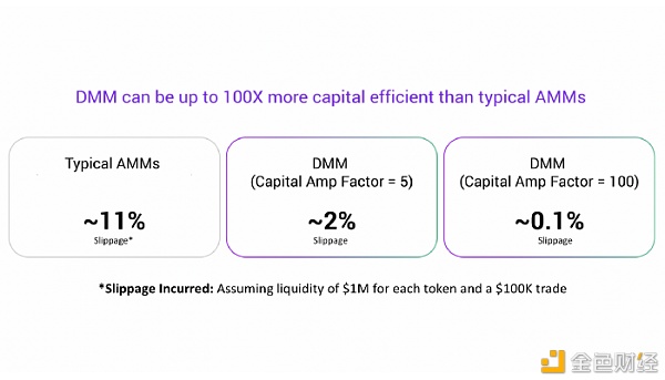 Kyber 3.0：架构改进、动态做市商和 KNC 迁移提案