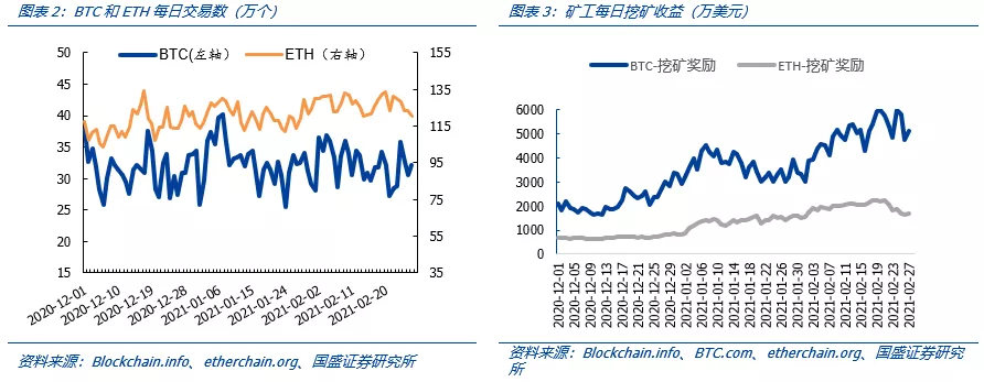 以太坊1559提案:矿工、持币人和社区利益的再平衡
