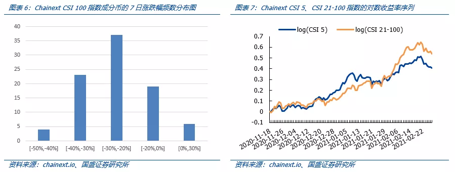 以太坊1559提案:矿工、持币人和社区利益的再平衡