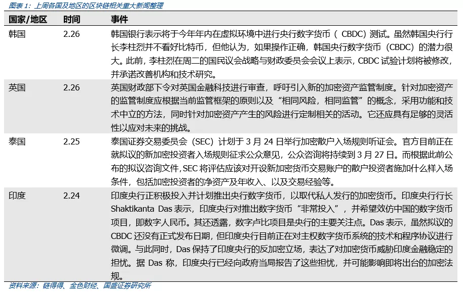 以太坊1559提案:矿工、持币人和社区利益的再平衡