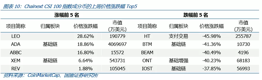 以太坊1559提案:矿工、持币人和社区利益的再平衡