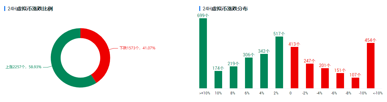 欧易OKEx投研 | 超12万亿刺激计划落地,比特币破而后立
