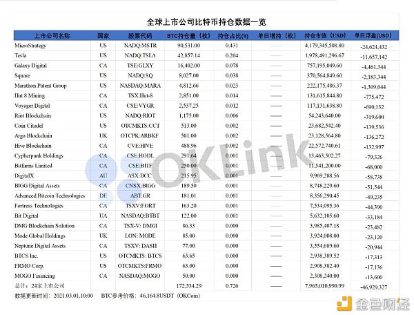 投资比特币的机构版图：哪些银行巨头正在布局数字资产？