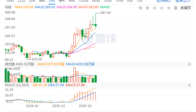 超300倍市盈率 Coinbase上市是助涨牛市还是拐点信号？