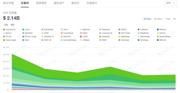 Gas超标，以太坊告急