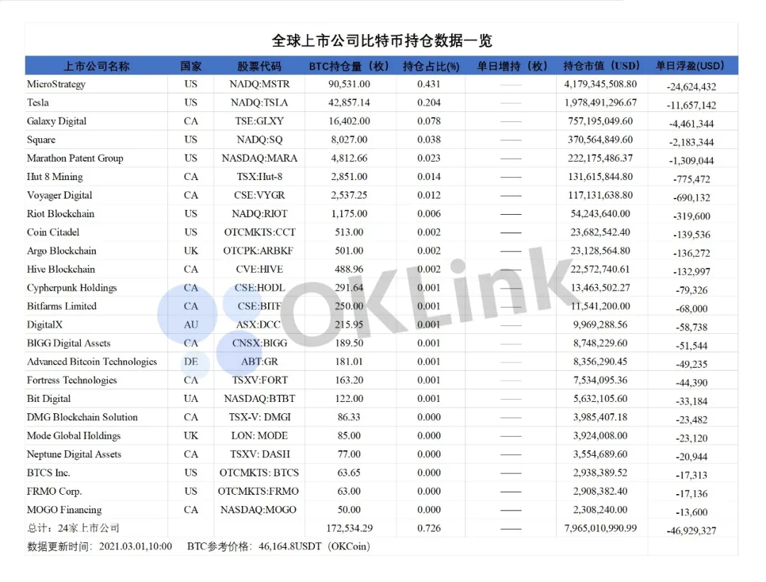 观察 | 哪些银行巨头正在布局数字资产?